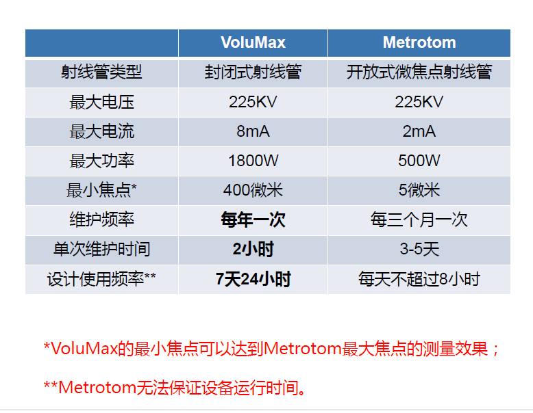 松江松江蔡司松江工业CT