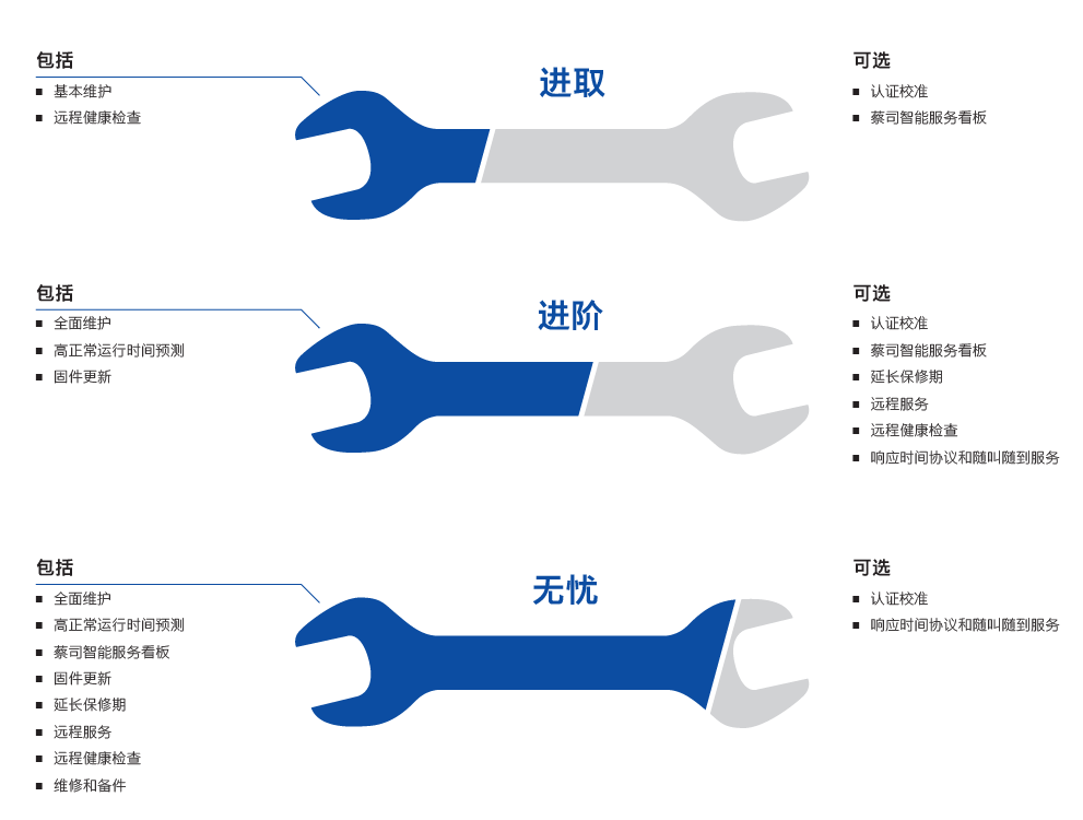 松江松江蔡司松江三坐标维保